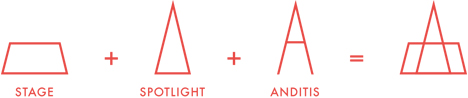 Anditis logo explication